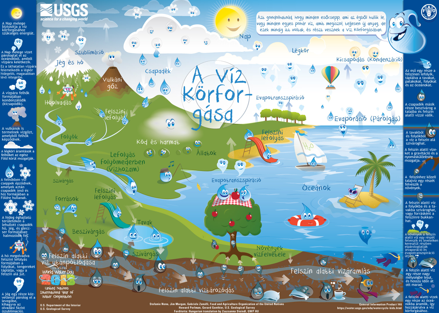 watercycle kids hungarian